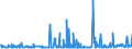 KN 29182900 /Exporte /Einheit = Preise (Euro/Tonne) /Partnerland: Bulgarien /Meldeland: Eur27_2020 /29182900:CarbonsÃ¤uren mit Phenolfunktion, Jedoch Ohne Andere Sauerstoff-funktion, Ihre Anhydride, Halogenide, Peroxide, PeroxysÃ¤uren und Ihre Halogen-, Sulfo-, Nitro- Oder Nitrosoderivate (Ausg. SalicylsÃ¤ure, O-acetylsalicylsÃ¤ure, Ihre Salze und Ester)