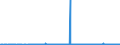 KN 29182900 /Exporte /Einheit = Preise (Euro/Tonne) /Partnerland: Ukraine /Meldeland: Eur27_2020 /29182900:CarbonsÃ¤uren mit Phenolfunktion, Jedoch Ohne Andere Sauerstoff-funktion, Ihre Anhydride, Halogenide, Peroxide, PeroxysÃ¤uren und Ihre Halogen-, Sulfo-, Nitro- Oder Nitrosoderivate (Ausg. SalicylsÃ¤ure, O-acetylsalicylsÃ¤ure, Ihre Salze und Ester)