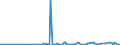 KN 29182900 /Exporte /Einheit = Preise (Euro/Tonne) /Partnerland: Moldau /Meldeland: Eur27_2020 /29182900:CarbonsÃ¤uren mit Phenolfunktion, Jedoch Ohne Andere Sauerstoff-funktion, Ihre Anhydride, Halogenide, Peroxide, PeroxysÃ¤uren und Ihre Halogen-, Sulfo-, Nitro- Oder Nitrosoderivate (Ausg. SalicylsÃ¤ure, O-acetylsalicylsÃ¤ure, Ihre Salze und Ester)