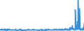 KN 29182900 /Exporte /Einheit = Preise (Euro/Tonne) /Partnerland: Russland /Meldeland: Eur27_2020 /29182900:CarbonsÃ¤uren mit Phenolfunktion, Jedoch Ohne Andere Sauerstoff-funktion, Ihre Anhydride, Halogenide, Peroxide, PeroxysÃ¤uren und Ihre Halogen-, Sulfo-, Nitro- Oder Nitrosoderivate (Ausg. SalicylsÃ¤ure, O-acetylsalicylsÃ¤ure, Ihre Salze und Ester)