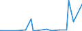 KN 29182900 /Exporte /Einheit = Preise (Euro/Tonne) /Partnerland: Georgien /Meldeland: Eur27_2020 /29182900:CarbonsÃ¤uren mit Phenolfunktion, Jedoch Ohne Andere Sauerstoff-funktion, Ihre Anhydride, Halogenide, Peroxide, PeroxysÃ¤uren und Ihre Halogen-, Sulfo-, Nitro- Oder Nitrosoderivate (Ausg. SalicylsÃ¤ure, O-acetylsalicylsÃ¤ure, Ihre Salze und Ester)