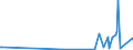 KN 29182900 /Exporte /Einheit = Preise (Euro/Tonne) /Partnerland: Kirgistan /Meldeland: Eur27_2020 /29182900:CarbonsÃ¤uren mit Phenolfunktion, Jedoch Ohne Andere Sauerstoff-funktion, Ihre Anhydride, Halogenide, Peroxide, PeroxysÃ¤uren und Ihre Halogen-, Sulfo-, Nitro- Oder Nitrosoderivate (Ausg. SalicylsÃ¤ure, O-acetylsalicylsÃ¤ure, Ihre Salze und Ester)