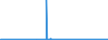 KN 29182900 /Exporte /Einheit = Preise (Euro/Tonne) /Partnerland: Slowenien /Meldeland: Eur27_2020 /29182900:CarbonsÃ¤uren mit Phenolfunktion, Jedoch Ohne Andere Sauerstoff-funktion, Ihre Anhydride, Halogenide, Peroxide, PeroxysÃ¤uren und Ihre Halogen-, Sulfo-, Nitro- Oder Nitrosoderivate (Ausg. SalicylsÃ¤ure, O-acetylsalicylsÃ¤ure, Ihre Salze und Ester)
