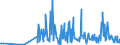 KN 29182900 /Exporte /Einheit = Preise (Euro/Tonne) /Partnerland: Bosn.-herzegowina /Meldeland: Eur27_2020 /29182900:CarbonsÃ¤uren mit Phenolfunktion, Jedoch Ohne Andere Sauerstoff-funktion, Ihre Anhydride, Halogenide, Peroxide, PeroxysÃ¤uren und Ihre Halogen-, Sulfo-, Nitro- Oder Nitrosoderivate (Ausg. SalicylsÃ¤ure, O-acetylsalicylsÃ¤ure, Ihre Salze und Ester)