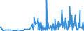 KN 29182900 /Exporte /Einheit = Preise (Euro/Tonne) /Partnerland: Ehem.jug.rep.mazed /Meldeland: Eur27_2020 /29182900:CarbonsÃ¤uren mit Phenolfunktion, Jedoch Ohne Andere Sauerstoff-funktion, Ihre Anhydride, Halogenide, Peroxide, PeroxysÃ¤uren und Ihre Halogen-, Sulfo-, Nitro- Oder Nitrosoderivate (Ausg. SalicylsÃ¤ure, O-acetylsalicylsÃ¤ure, Ihre Salze und Ester)