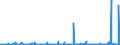 KN 29182900 /Exporte /Einheit = Preise (Euro/Tonne) /Partnerland: Marokko /Meldeland: Eur27_2020 /29182900:CarbonsÃ¤uren mit Phenolfunktion, Jedoch Ohne Andere Sauerstoff-funktion, Ihre Anhydride, Halogenide, Peroxide, PeroxysÃ¤uren und Ihre Halogen-, Sulfo-, Nitro- Oder Nitrosoderivate (Ausg. SalicylsÃ¤ure, O-acetylsalicylsÃ¤ure, Ihre Salze und Ester)