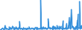 KN 29182900 /Exporte /Einheit = Preise (Euro/Tonne) /Partnerland: Tunesien /Meldeland: Eur27_2020 /29182900:CarbonsÃ¤uren mit Phenolfunktion, Jedoch Ohne Andere Sauerstoff-funktion, Ihre Anhydride, Halogenide, Peroxide, PeroxysÃ¤uren und Ihre Halogen-, Sulfo-, Nitro- Oder Nitrosoderivate (Ausg. SalicylsÃ¤ure, O-acetylsalicylsÃ¤ure, Ihre Salze und Ester)