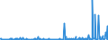 KN 29182900 /Exporte /Einheit = Preise (Euro/Tonne) /Partnerland: Aegypten /Meldeland: Eur27_2020 /29182900:CarbonsÃ¤uren mit Phenolfunktion, Jedoch Ohne Andere Sauerstoff-funktion, Ihre Anhydride, Halogenide, Peroxide, PeroxysÃ¤uren und Ihre Halogen-, Sulfo-, Nitro- Oder Nitrosoderivate (Ausg. SalicylsÃ¤ure, O-acetylsalicylsÃ¤ure, Ihre Salze und Ester)