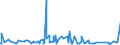KN 29182900 /Exporte /Einheit = Preise (Euro/Tonne) /Partnerland: Senegal /Meldeland: Eur27_2020 /29182900:CarbonsÃ¤uren mit Phenolfunktion, Jedoch Ohne Andere Sauerstoff-funktion, Ihre Anhydride, Halogenide, Peroxide, PeroxysÃ¤uren und Ihre Halogen-, Sulfo-, Nitro- Oder Nitrosoderivate (Ausg. SalicylsÃ¤ure, O-acetylsalicylsÃ¤ure, Ihre Salze und Ester)
