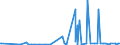 KN 29182900 /Exporte /Einheit = Preise (Euro/Tonne) /Partnerland: Elfenbeink. /Meldeland: Eur27_2020 /29182900:CarbonsÃ¤uren mit Phenolfunktion, Jedoch Ohne Andere Sauerstoff-funktion, Ihre Anhydride, Halogenide, Peroxide, PeroxysÃ¤uren und Ihre Halogen-, Sulfo-, Nitro- Oder Nitrosoderivate (Ausg. SalicylsÃ¤ure, O-acetylsalicylsÃ¤ure, Ihre Salze und Ester)