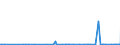 KN 29182900 /Exporte /Einheit = Preise (Euro/Tonne) /Partnerland: Ghana /Meldeland: Eur27_2020 /29182900:CarbonsÃ¤uren mit Phenolfunktion, Jedoch Ohne Andere Sauerstoff-funktion, Ihre Anhydride, Halogenide, Peroxide, PeroxysÃ¤uren und Ihre Halogen-, Sulfo-, Nitro- Oder Nitrosoderivate (Ausg. SalicylsÃ¤ure, O-acetylsalicylsÃ¤ure, Ihre Salze und Ester)