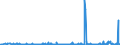 KN 29182900 /Exporte /Einheit = Preise (Euro/Tonne) /Partnerland: Suedafrika /Meldeland: Eur27_2020 /29182900:CarbonsÃ¤uren mit Phenolfunktion, Jedoch Ohne Andere Sauerstoff-funktion, Ihre Anhydride, Halogenide, Peroxide, PeroxysÃ¤uren und Ihre Halogen-, Sulfo-, Nitro- Oder Nitrosoderivate (Ausg. SalicylsÃ¤ure, O-acetylsalicylsÃ¤ure, Ihre Salze und Ester)