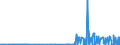 KN 29182900 /Exporte /Einheit = Preise (Euro/Tonne) /Partnerland: Kanada /Meldeland: Eur27_2020 /29182900:CarbonsÃ¤uren mit Phenolfunktion, Jedoch Ohne Andere Sauerstoff-funktion, Ihre Anhydride, Halogenide, Peroxide, PeroxysÃ¤uren und Ihre Halogen-, Sulfo-, Nitro- Oder Nitrosoderivate (Ausg. SalicylsÃ¤ure, O-acetylsalicylsÃ¤ure, Ihre Salze und Ester)