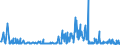 KN 29182900 /Exporte /Einheit = Preise (Euro/Tonne) /Partnerland: Mexiko /Meldeland: Eur27_2020 /29182900:CarbonsÃ¤uren mit Phenolfunktion, Jedoch Ohne Andere Sauerstoff-funktion, Ihre Anhydride, Halogenide, Peroxide, PeroxysÃ¤uren und Ihre Halogen-, Sulfo-, Nitro- Oder Nitrosoderivate (Ausg. SalicylsÃ¤ure, O-acetylsalicylsÃ¤ure, Ihre Salze und Ester)