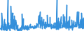 KN 29183000 /Exporte /Einheit = Preise (Euro/Tonne) /Partnerland: Frankreich /Meldeland: Eur27_2020 /29183000:Carbonsäuren mit Aldehyd- Oder Ketonfunktion, Jedoch Ohne Andere Sauerstoff-funktion, Ihre Anhydride, Halogenide, Peroxide, Peroxysäuren und Ihre Halogen-, Sulfo-, Nitro- Oder Nitrosoderivate