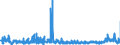 KN 29183000 /Exporte /Einheit = Preise (Euro/Tonne) /Partnerland: Deutschland /Meldeland: Eur27_2020 /29183000:CarbonsÃ¤uren mit Aldehyd- Oder Ketonfunktion, Jedoch Ohne Andere Sauerstoff-funktion, Ihre Anhydride, Halogenide, Peroxide, PeroxysÃ¤uren und Ihre Halogen-, Sulfo-, Nitro- Oder Nitrosoderivate