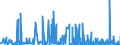 KN 29183000 /Exporte /Einheit = Preise (Euro/Tonne) /Partnerland: Daenemark /Meldeland: Eur27_2020 /29183000:Carbonsäuren mit Aldehyd- Oder Ketonfunktion, Jedoch Ohne Andere Sauerstoff-funktion, Ihre Anhydride, Halogenide, Peroxide, Peroxysäuren und Ihre Halogen-, Sulfo-, Nitro- Oder Nitrosoderivate