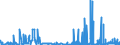 KN 29183000 /Exporte /Einheit = Preise (Euro/Tonne) /Partnerland: Griechenland /Meldeland: Eur27_2020 /29183000:CarbonsÃ¤uren mit Aldehyd- Oder Ketonfunktion, Jedoch Ohne Andere Sauerstoff-funktion, Ihre Anhydride, Halogenide, Peroxide, PeroxysÃ¤uren und Ihre Halogen-, Sulfo-, Nitro- Oder Nitrosoderivate