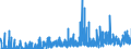 KN 29183000 /Exporte /Einheit = Preise (Euro/Tonne) /Partnerland: Belgien /Meldeland: Eur27_2020 /29183000:CarbonsÃ¤uren mit Aldehyd- Oder Ketonfunktion, Jedoch Ohne Andere Sauerstoff-funktion, Ihre Anhydride, Halogenide, Peroxide, PeroxysÃ¤uren und Ihre Halogen-, Sulfo-, Nitro- Oder Nitrosoderivate