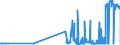 KN 29183000 /Exporte /Einheit = Preise (Euro/Tonne) /Partnerland: Luxemburg /Meldeland: Eur27_2020 /29183000:CarbonsÃ¤uren mit Aldehyd- Oder Ketonfunktion, Jedoch Ohne Andere Sauerstoff-funktion, Ihre Anhydride, Halogenide, Peroxide, PeroxysÃ¤uren und Ihre Halogen-, Sulfo-, Nitro- Oder Nitrosoderivate