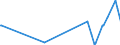 KN 29183000 /Exporte /Einheit = Preise (Euro/Tonne) /Partnerland: Island /Meldeland: Europäische Union /29183000:CarbonsÃ¤uren mit Aldehyd- Oder Ketonfunktion, Jedoch Ohne Andere Sauerstoff-funktion, Ihre Anhydride, Halogenide, Peroxide, PeroxysÃ¤uren und Ihre Halogen-, Sulfo-, Nitro- Oder Nitrosoderivate