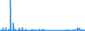 KN 29183000 /Exporte /Einheit = Preise (Euro/Tonne) /Partnerland: Schweden /Meldeland: Eur27_2020 /29183000:CarbonsÃ¤uren mit Aldehyd- Oder Ketonfunktion, Jedoch Ohne Andere Sauerstoff-funktion, Ihre Anhydride, Halogenide, Peroxide, PeroxysÃ¤uren und Ihre Halogen-, Sulfo-, Nitro- Oder Nitrosoderivate