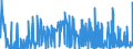 KN 29183000 /Exporte /Einheit = Preise (Euro/Tonne) /Partnerland: Finnland /Meldeland: Eur27_2020 /29183000:CarbonsÃ¤uren mit Aldehyd- Oder Ketonfunktion, Jedoch Ohne Andere Sauerstoff-funktion, Ihre Anhydride, Halogenide, Peroxide, PeroxysÃ¤uren und Ihre Halogen-, Sulfo-, Nitro- Oder Nitrosoderivate