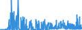 KN 29183000 /Exporte /Einheit = Preise (Euro/Tonne) /Partnerland: Oesterreich /Meldeland: Eur27_2020 /29183000:CarbonsÃ¤uren mit Aldehyd- Oder Ketonfunktion, Jedoch Ohne Andere Sauerstoff-funktion, Ihre Anhydride, Halogenide, Peroxide, PeroxysÃ¤uren und Ihre Halogen-, Sulfo-, Nitro- Oder Nitrosoderivate