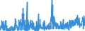 KN 29183000 /Exporte /Einheit = Preise (Euro/Tonne) /Partnerland: Schweiz /Meldeland: Eur27_2020 /29183000:CarbonsÃ¤uren mit Aldehyd- Oder Ketonfunktion, Jedoch Ohne Andere Sauerstoff-funktion, Ihre Anhydride, Halogenide, Peroxide, PeroxysÃ¤uren und Ihre Halogen-, Sulfo-, Nitro- Oder Nitrosoderivate