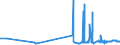 KN 29183000 /Exporte /Einheit = Preise (Euro/Tonne) /Partnerland: Malta /Meldeland: Eur27_2020 /29183000:CarbonsÃ¤uren mit Aldehyd- Oder Ketonfunktion, Jedoch Ohne Andere Sauerstoff-funktion, Ihre Anhydride, Halogenide, Peroxide, PeroxysÃ¤uren und Ihre Halogen-, Sulfo-, Nitro- Oder Nitrosoderivate