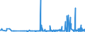 KN 29183000 /Exporte /Einheit = Preise (Euro/Tonne) /Partnerland: Lettland /Meldeland: Eur27_2020 /29183000:CarbonsÃ¤uren mit Aldehyd- Oder Ketonfunktion, Jedoch Ohne Andere Sauerstoff-funktion, Ihre Anhydride, Halogenide, Peroxide, PeroxysÃ¤uren und Ihre Halogen-, Sulfo-, Nitro- Oder Nitrosoderivate