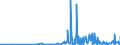 KN 29183000 /Exporte /Einheit = Preise (Euro/Tonne) /Partnerland: Litauen /Meldeland: Eur27_2020 /29183000:CarbonsÃ¤uren mit Aldehyd- Oder Ketonfunktion, Jedoch Ohne Andere Sauerstoff-funktion, Ihre Anhydride, Halogenide, Peroxide, PeroxysÃ¤uren und Ihre Halogen-, Sulfo-, Nitro- Oder Nitrosoderivate