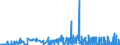 KN 29183000 /Exporte /Einheit = Preise (Euro/Tonne) /Partnerland: Rumaenien /Meldeland: Eur27_2020 /29183000:CarbonsÃ¤uren mit Aldehyd- Oder Ketonfunktion, Jedoch Ohne Andere Sauerstoff-funktion, Ihre Anhydride, Halogenide, Peroxide, PeroxysÃ¤uren und Ihre Halogen-, Sulfo-, Nitro- Oder Nitrosoderivate