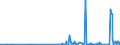 KN 29183000 /Exporte /Einheit = Preise (Euro/Tonne) /Partnerland: Weissrussland /Meldeland: Eur27_2020 /29183000:CarbonsÃ¤uren mit Aldehyd- Oder Ketonfunktion, Jedoch Ohne Andere Sauerstoff-funktion, Ihre Anhydride, Halogenide, Peroxide, PeroxysÃ¤uren und Ihre Halogen-, Sulfo-, Nitro- Oder Nitrosoderivate