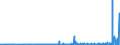KN 29183000 /Exporte /Einheit = Preise (Euro/Tonne) /Partnerland: Russland /Meldeland: Eur27_2020 /29183000:CarbonsÃ¤uren mit Aldehyd- Oder Ketonfunktion, Jedoch Ohne Andere Sauerstoff-funktion, Ihre Anhydride, Halogenide, Peroxide, PeroxysÃ¤uren und Ihre Halogen-, Sulfo-, Nitro- Oder Nitrosoderivate
