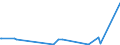 KN 29183000 /Exporte /Einheit = Preise (Euro/Tonne) /Partnerland: Usbekistan /Meldeland: Eur27_2020 /29183000:CarbonsÃ¤uren mit Aldehyd- Oder Ketonfunktion, Jedoch Ohne Andere Sauerstoff-funktion, Ihre Anhydride, Halogenide, Peroxide, PeroxysÃ¤uren und Ihre Halogen-, Sulfo-, Nitro- Oder Nitrosoderivate