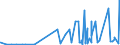 KN 29183000 /Exporte /Einheit = Preise (Euro/Tonne) /Partnerland: Bosn.-herzegowina /Meldeland: Eur27_2020 /29183000:CarbonsÃ¤uren mit Aldehyd- Oder Ketonfunktion, Jedoch Ohne Andere Sauerstoff-funktion, Ihre Anhydride, Halogenide, Peroxide, PeroxysÃ¤uren und Ihre Halogen-, Sulfo-, Nitro- Oder Nitrosoderivate