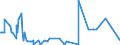 KN 29183000 /Exporte /Einheit = Preise (Euro/Tonne) /Partnerland: Ehem.jug.rep.mazed /Meldeland: Eur27_2020 /29183000:CarbonsÃ¤uren mit Aldehyd- Oder Ketonfunktion, Jedoch Ohne Andere Sauerstoff-funktion, Ihre Anhydride, Halogenide, Peroxide, PeroxysÃ¤uren und Ihre Halogen-, Sulfo-, Nitro- Oder Nitrosoderivate