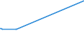 KN 29183000 /Exporte /Einheit = Preise (Euro/Tonne) /Partnerland: Sudan /Meldeland: Europäische Union /29183000:CarbonsÃ¤uren mit Aldehyd- Oder Ketonfunktion, Jedoch Ohne Andere Sauerstoff-funktion, Ihre Anhydride, Halogenide, Peroxide, PeroxysÃ¤uren und Ihre Halogen-, Sulfo-, Nitro- Oder Nitrosoderivate