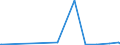 KN 29183000 /Exporte /Einheit = Preise (Euro/Tonne) /Partnerland: Aethiopien /Meldeland: Eur27_2020 /29183000:CarbonsÃ¤uren mit Aldehyd- Oder Ketonfunktion, Jedoch Ohne Andere Sauerstoff-funktion, Ihre Anhydride, Halogenide, Peroxide, PeroxysÃ¤uren und Ihre Halogen-, Sulfo-, Nitro- Oder Nitrosoderivate