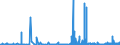 KN 29183000 /Exporte /Einheit = Preise (Euro/Tonne) /Partnerland: Suedafrika /Meldeland: Eur27_2020 /29183000:CarbonsÃ¤uren mit Aldehyd- Oder Ketonfunktion, Jedoch Ohne Andere Sauerstoff-funktion, Ihre Anhydride, Halogenide, Peroxide, PeroxysÃ¤uren und Ihre Halogen-, Sulfo-, Nitro- Oder Nitrosoderivate