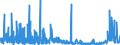 KN 29183000 /Exporte /Einheit = Preise (Euro/Tonne) /Partnerland: Usa /Meldeland: Eur27_2020 /29183000:CarbonsÃ¤uren mit Aldehyd- Oder Ketonfunktion, Jedoch Ohne Andere Sauerstoff-funktion, Ihre Anhydride, Halogenide, Peroxide, PeroxysÃ¤uren und Ihre Halogen-, Sulfo-, Nitro- Oder Nitrosoderivate