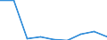 KN 29189000 /Exporte /Einheit = Preise (Euro/Tonne) /Partnerland: Griechenland /Meldeland: Eur27 /29189000:Carbonsaeuren mit Zusaetzlichen Sauerstoffunktionen, Ihre Anhydride, Halogenide, Peroxide, Peroxysaeuren und Ihre Halogen-, Sulfo-, Nitro- Oder Nitrosoderivate (Ausg. nur mit Alkohol-, Phenol-, Aldehyd- Oder Ketonfunktion)