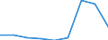 KN 29189000 /Exporte /Einheit = Preise (Euro/Tonne) /Partnerland: Portugal /Meldeland: Eur27 /29189000:Carbonsaeuren mit Zusaetzlichen Sauerstoffunktionen, Ihre Anhydride, Halogenide, Peroxide, Peroxysaeuren und Ihre Halogen-, Sulfo-, Nitro- Oder Nitrosoderivate (Ausg. nur mit Alkohol-, Phenol-, Aldehyd- Oder Ketonfunktion)