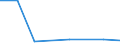 KN 29189000 /Exporte /Einheit = Preise (Euro/Tonne) /Partnerland: Ceuta und Melilla /Meldeland: Eur27 /29189000:Carbonsaeuren mit Zusaetzlichen Sauerstoffunktionen, Ihre Anhydride, Halogenide, Peroxide, Peroxysaeuren und Ihre Halogen-, Sulfo-, Nitro- Oder Nitrosoderivate (Ausg. nur mit Alkohol-, Phenol-, Aldehyd- Oder Ketonfunktion)