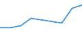 KN 29189000 /Exporte /Einheit = Preise (Euro/Tonne) /Partnerland: Island /Meldeland: Eur27 /29189000:Carbonsaeuren mit Zusaetzlichen Sauerstoffunktionen, Ihre Anhydride, Halogenide, Peroxide, Peroxysaeuren und Ihre Halogen-, Sulfo-, Nitro- Oder Nitrosoderivate (Ausg. nur mit Alkohol-, Phenol-, Aldehyd- Oder Ketonfunktion)