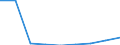 KN 29189000 /Exporte /Einheit = Preise (Euro/Tonne) /Partnerland: Norwegen /Meldeland: Eur27 /29189000:Carbonsaeuren mit Zusaetzlichen Sauerstoffunktionen, Ihre Anhydride, Halogenide, Peroxide, Peroxysaeuren und Ihre Halogen-, Sulfo-, Nitro- Oder Nitrosoderivate (Ausg. nur mit Alkohol-, Phenol-, Aldehyd- Oder Ketonfunktion)