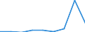 KN 29189000 /Exporte /Einheit = Preise (Euro/Tonne) /Partnerland: Schweden /Meldeland: Eur27 /29189000:Carbonsaeuren mit Zusaetzlichen Sauerstoffunktionen, Ihre Anhydride, Halogenide, Peroxide, Peroxysaeuren und Ihre Halogen-, Sulfo-, Nitro- Oder Nitrosoderivate (Ausg. nur mit Alkohol-, Phenol-, Aldehyd- Oder Ketonfunktion)