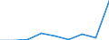 KN 29189000 /Exporte /Einheit = Preise (Euro/Tonne) /Partnerland: Finnland /Meldeland: Eur27 /29189000:Carbonsaeuren mit Zusaetzlichen Sauerstoffunktionen, Ihre Anhydride, Halogenide, Peroxide, Peroxysaeuren und Ihre Halogen-, Sulfo-, Nitro- Oder Nitrosoderivate (Ausg. nur mit Alkohol-, Phenol-, Aldehyd- Oder Ketonfunktion)