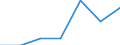 KN 29189000 /Exporte /Einheit = Preise (Euro/Tonne) /Partnerland: Schweiz /Meldeland: Eur27 /29189000:Carbonsaeuren mit Zusaetzlichen Sauerstoffunktionen, Ihre Anhydride, Halogenide, Peroxide, Peroxysaeuren und Ihre Halogen-, Sulfo-, Nitro- Oder Nitrosoderivate (Ausg. nur mit Alkohol-, Phenol-, Aldehyd- Oder Ketonfunktion)